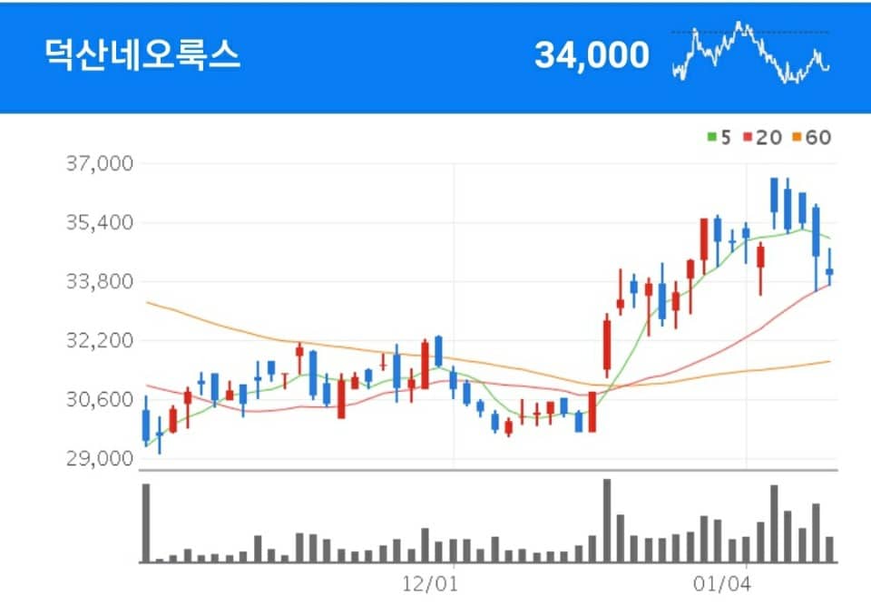 유기재료를 생산 및 판매하고 있는 덕산네오룩스