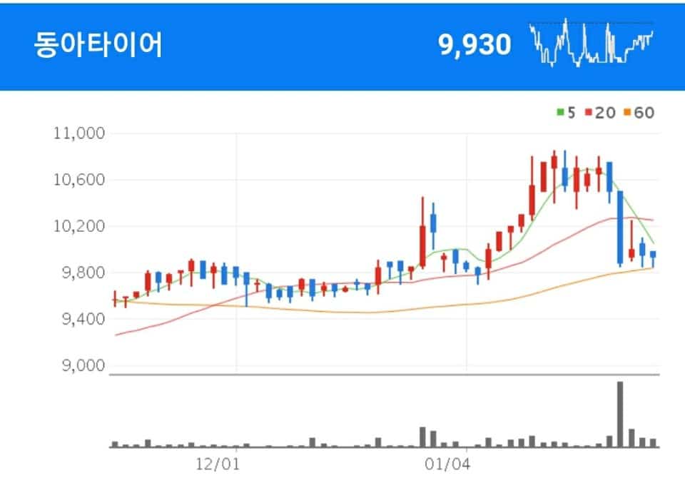 동아타이어 자동차용 고무제품 사업을 영위하는 동아타이어