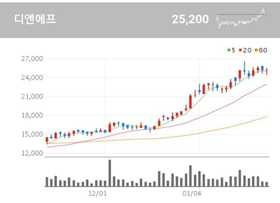 디엔에프 삼성전자 인텔 관련주 - 디엔에프