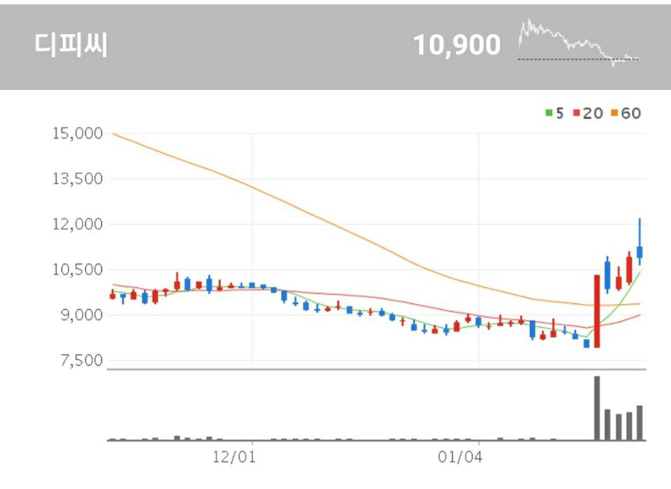 디피씨 빅히트 관련주식 - 디피씨