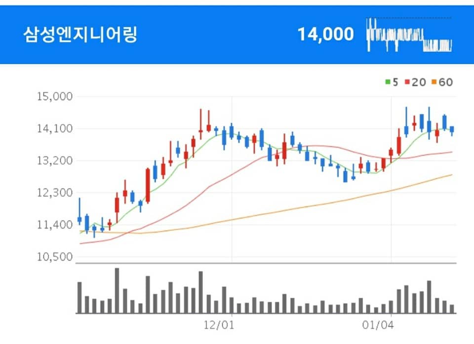 건설 관련주 - 삼성엔지니어링