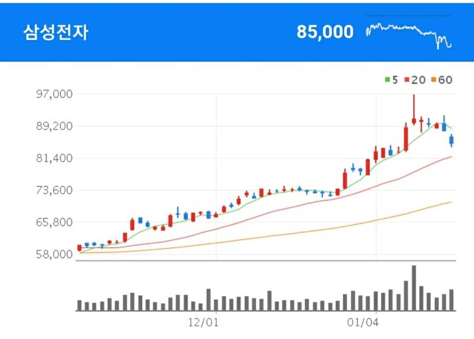 삼성전자 차량용 반도체 관련주 - 삼성전자