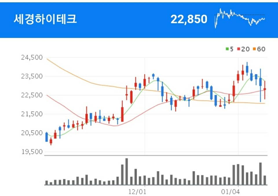 세경하이테크 기능성 광학필름을 제조, 판매를 영위하고 있는 세경하이테크