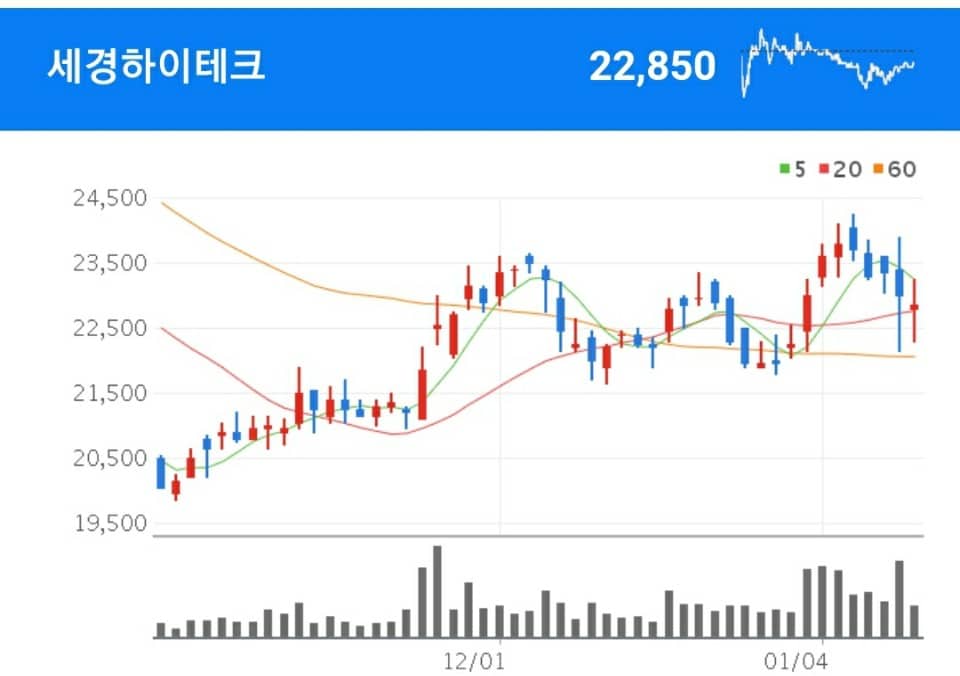 기능성 광학필름을 제조, 판매를 영위하고 있는 세경하이테크