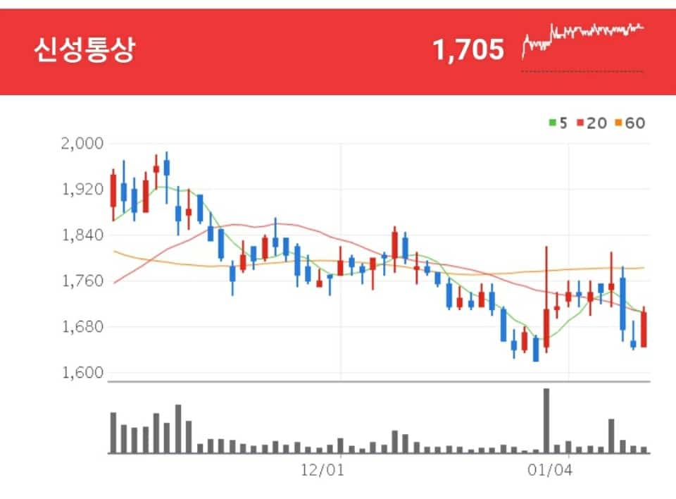 패션 관련주 - 신성통상