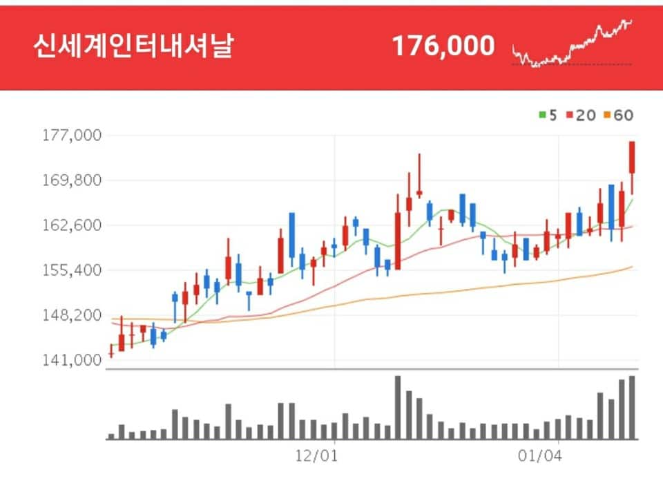 신세계인터내셔날 패션 관련주 - 신세계인터내셔날
