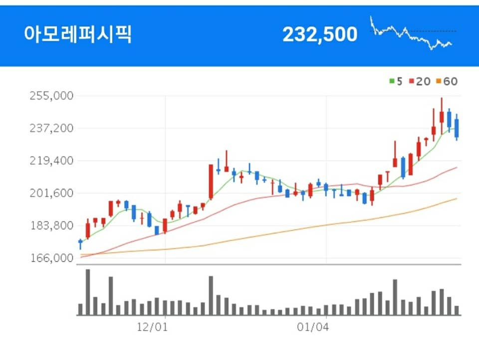 아모레퍼시픽 화장품 관련주 - 아모레퍼시픽