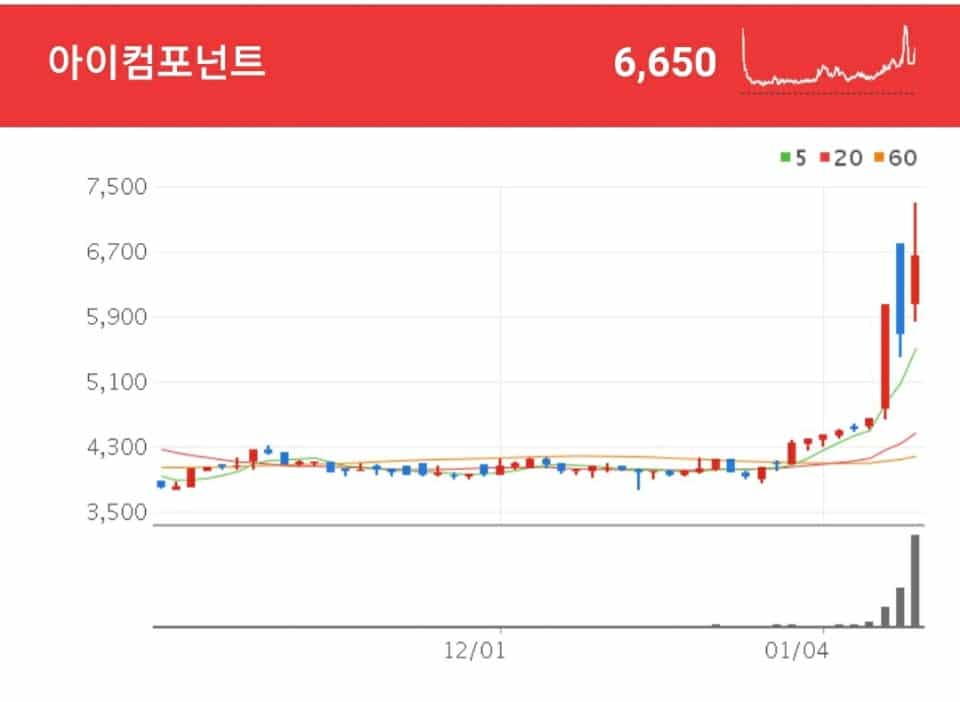 롤러블폰 관련주 - 아이컴포넌트