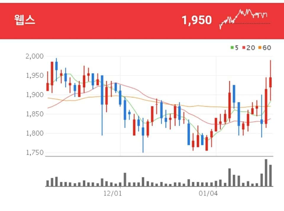 웹스 4대강 복원 관련주 - 웹스