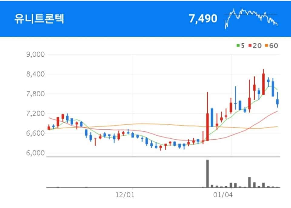 유니트론텍 신규 사업으로 자율 주행과 2차 전지 관련 사업을 추진하고 있는 유니트론텍
