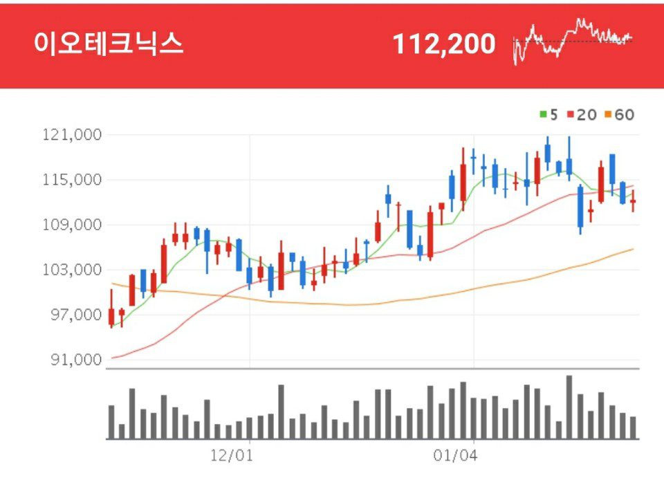 이오테크닉스 디스플레이 관련 다양한 장비를 판매하는 레이저 종합전문 기업 이오테크닉스