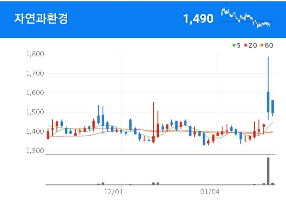 자연과환경 4대강 복원 관련주 - 자연과환경