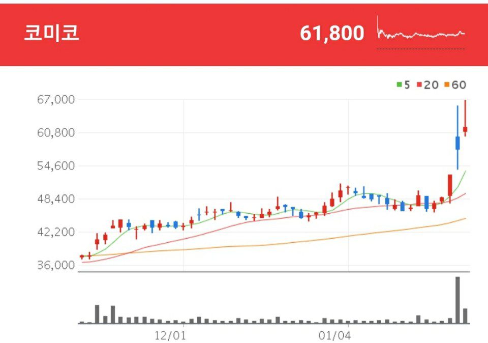 코미코 삼성전자 인텔 관련주 - 코미코