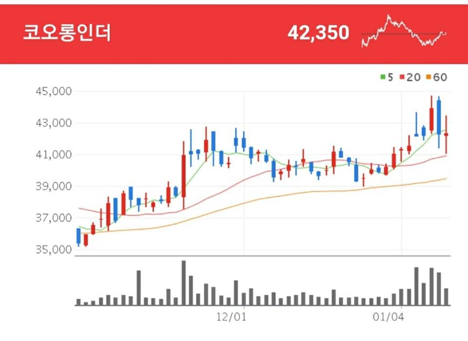 코오롱인더 롤러블폰 관련주 - 코오롱인더