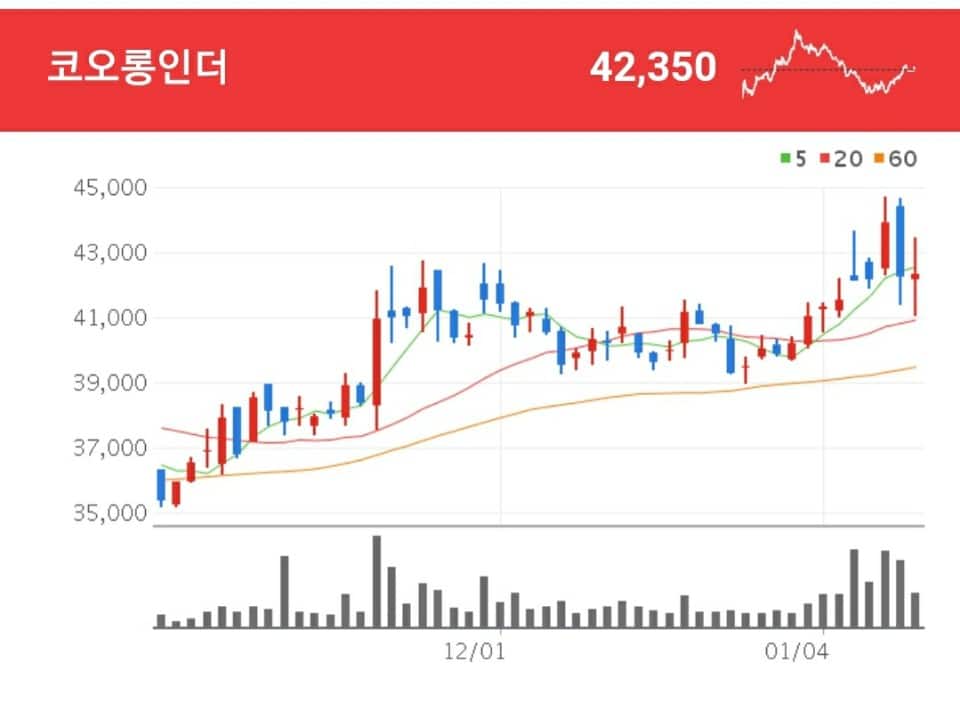 롤러블폰 관련주 - 코오롱인더