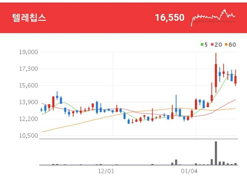 텔레칩스 차량용 반도체 관련주 -텔레칩스