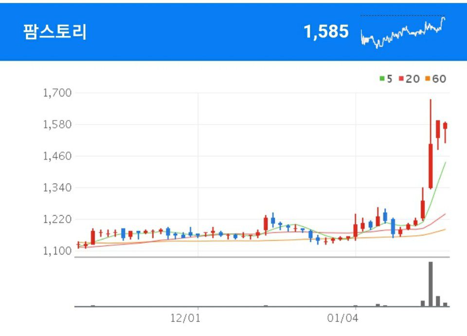팜스토리 애그플레이션 관련주 - 팜스토리