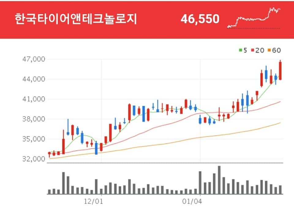한국타이어앤테크놀로지 타이어 관련주 - 한국타이어앤테크놀로지