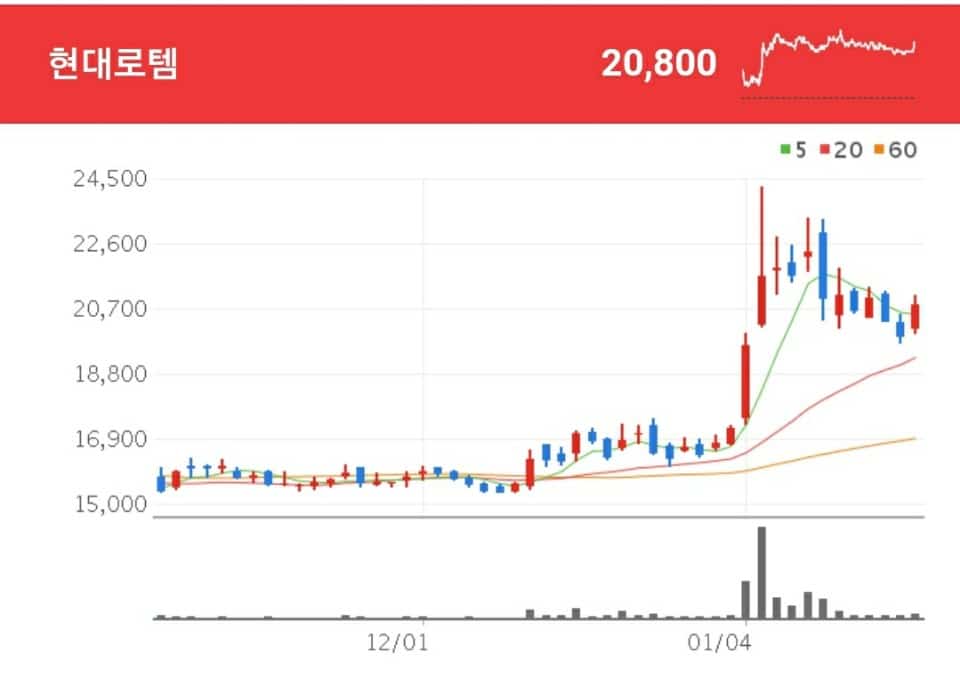 현대로템 현대차그룹 계열로 방산, 철도, 플랜트 사업을 영위하고 있는 현대로템