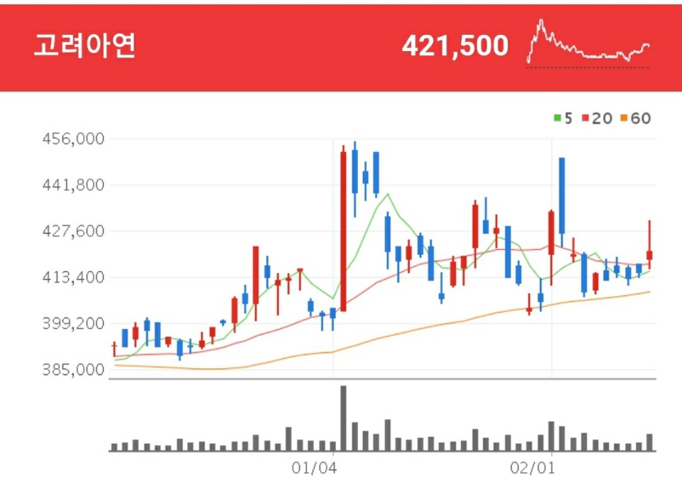 비철금속 관련주 - 고려아연