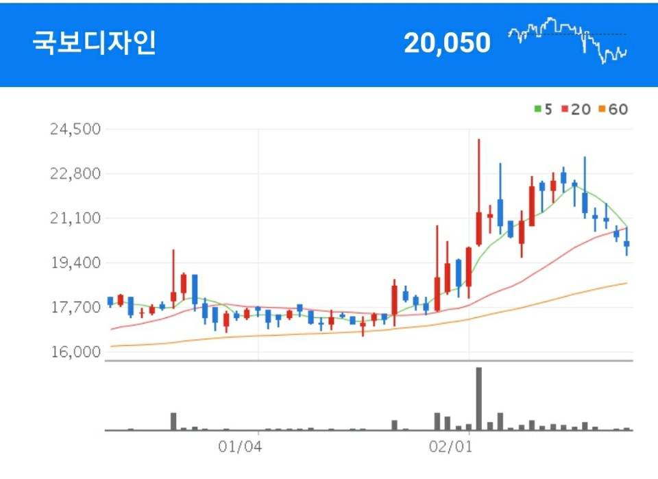 리모델링 공사 및 해외 사업개발을 주사업으로 영위하고 있는 국보디자인