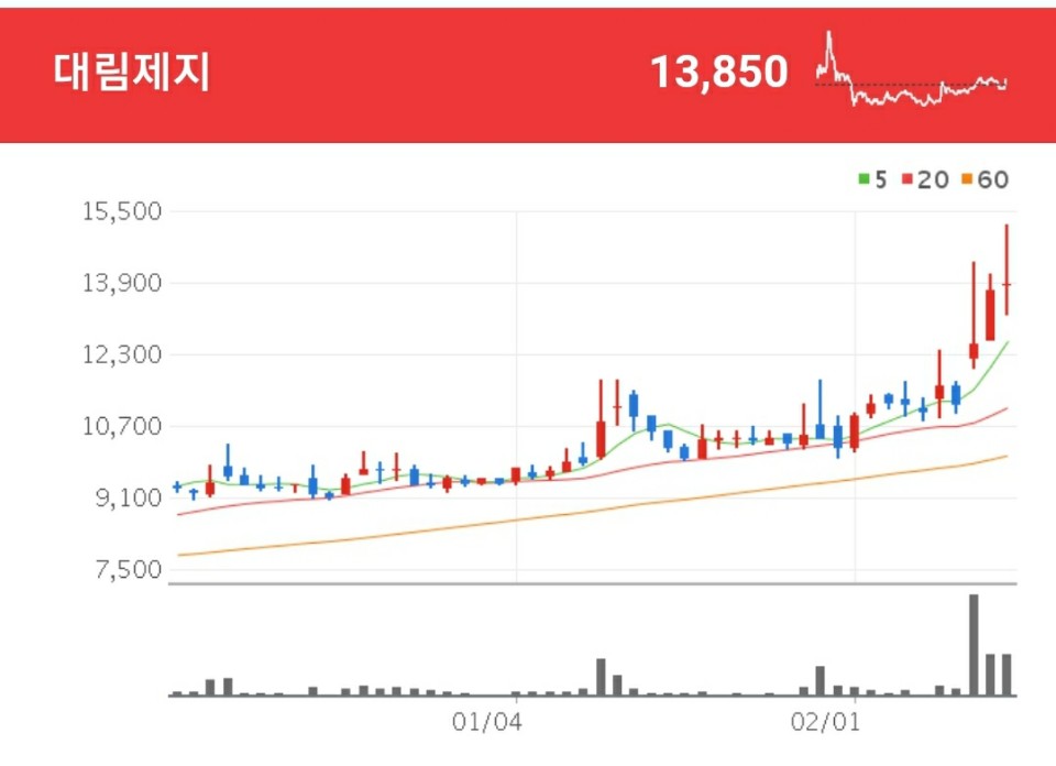 골판지 관련주 - 대림제지