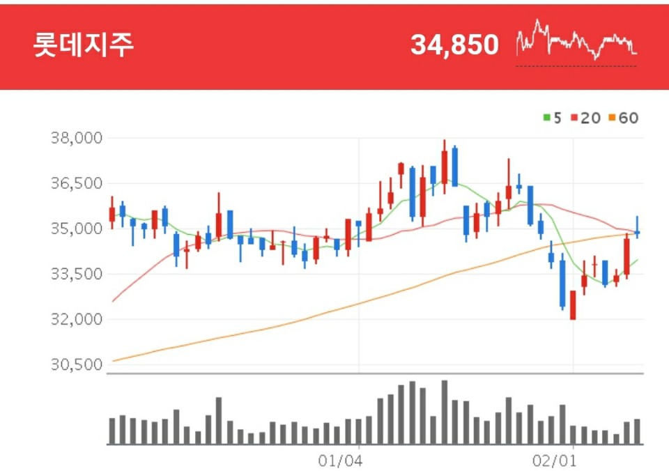 편의점 관련주 - 롯데지주