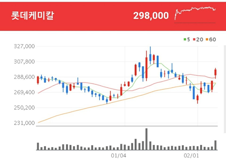 바이오플라스틱 관련주 - 롯데케미칼