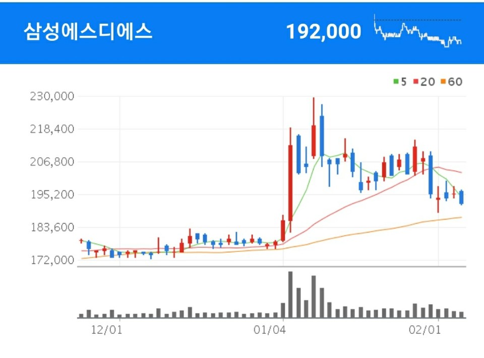 빅데이터 관련주 - 삼성에스디에스