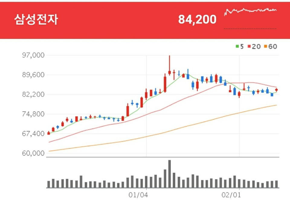 시스템 반도체 관련주 - 삼성전자