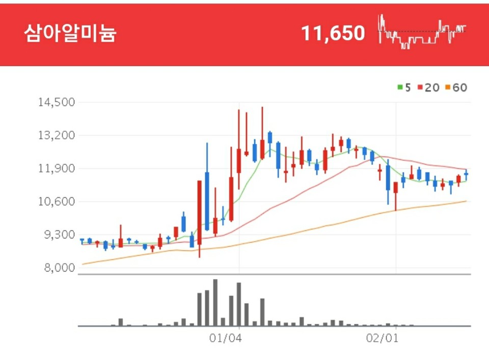 비철금속 관련주 - 삼아알미늄