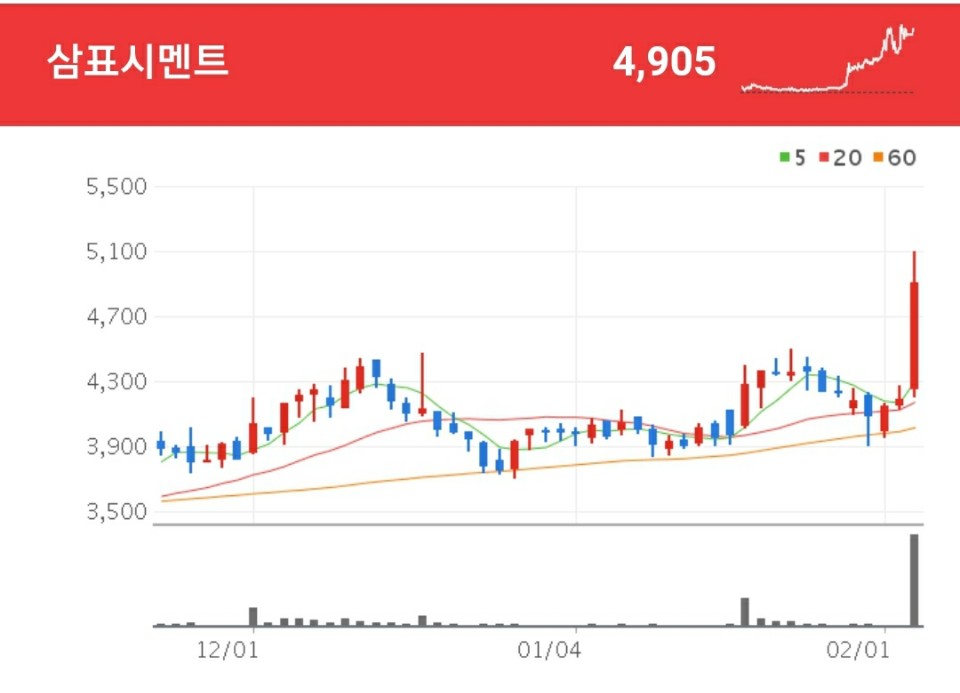 시멘트 관련주 - 삼표시멘트