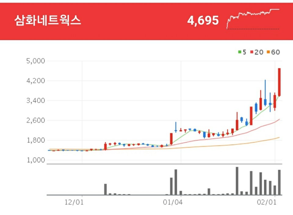 OTT 관련주 - 삼화네트웍스