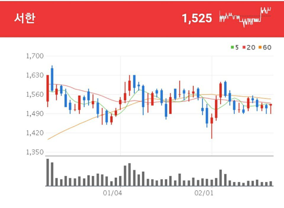 의료폐기물 관련주 - 서한