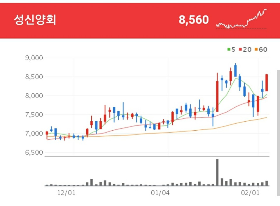 시멘트 및 레미콘 생산 사업을 주사업으로 영위하고 있는 성신양회