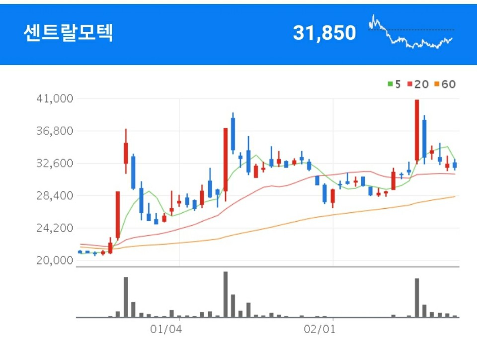 루시드 모터스 관련주 - 센트랄모텍