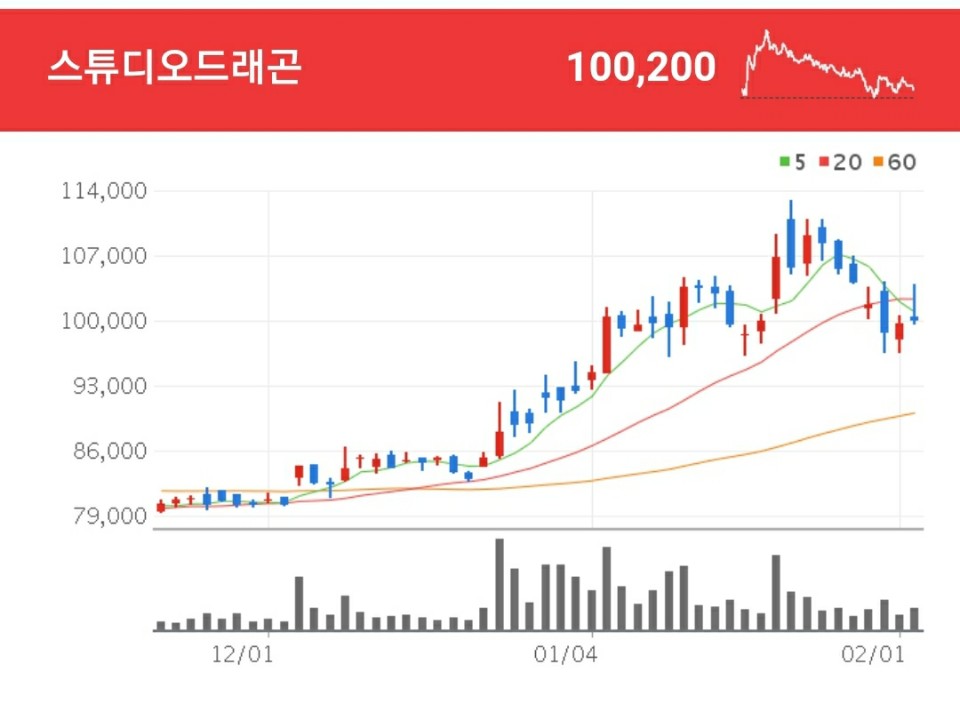 OTT 관련주 - 스튜디오드래곤