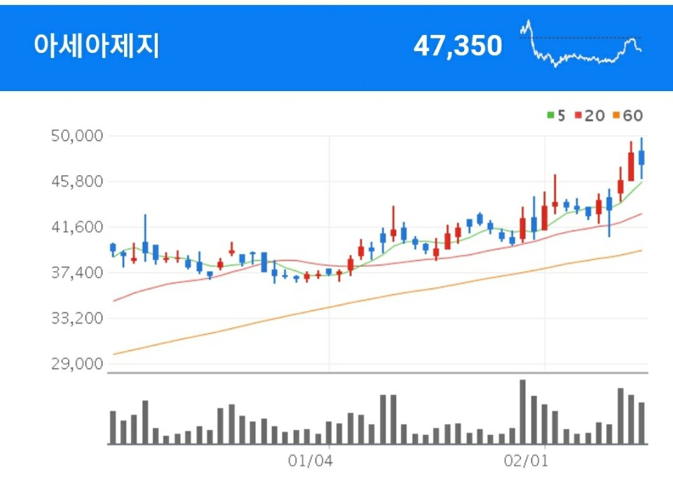 골판지 관련주 - 아세아제지