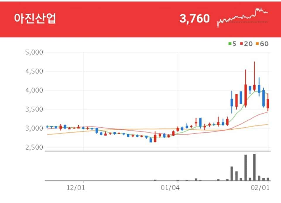 탄소섬유 관련주 - 아진산업