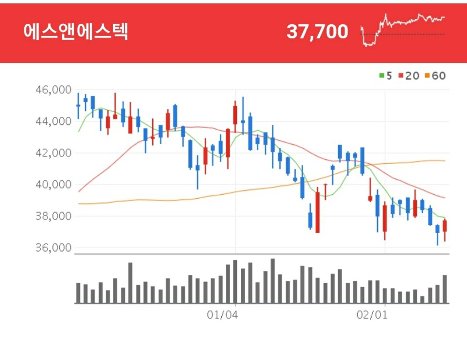 EUV 관련주 - 에스앤에스텍