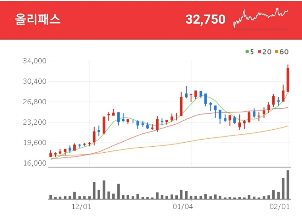 유전자 관련주 - 올리패스