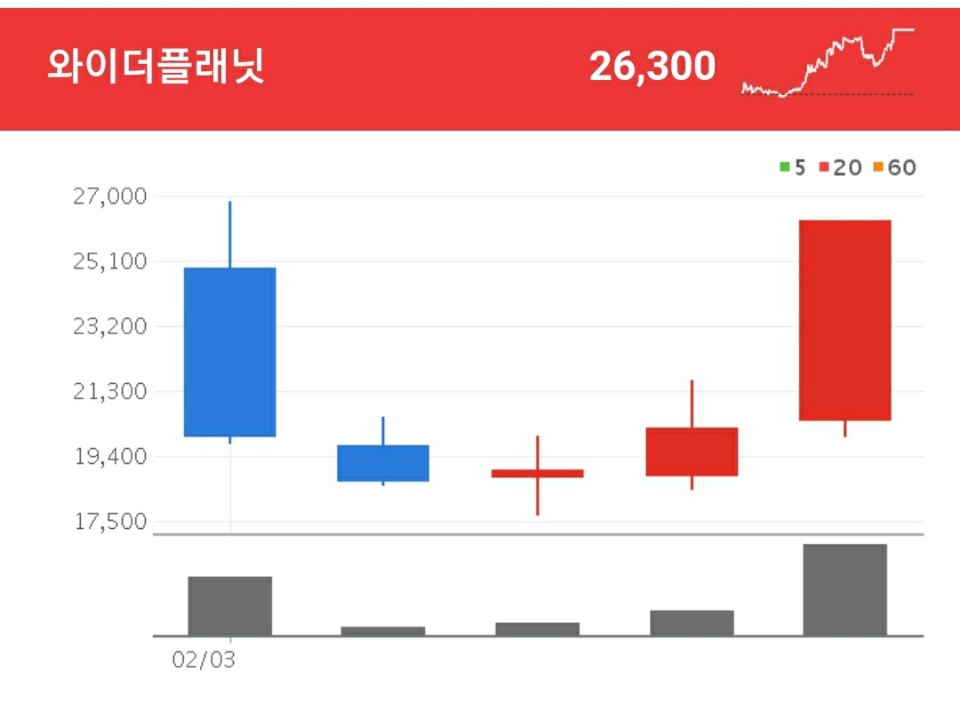 광고 관련주 - 와이더플래닛