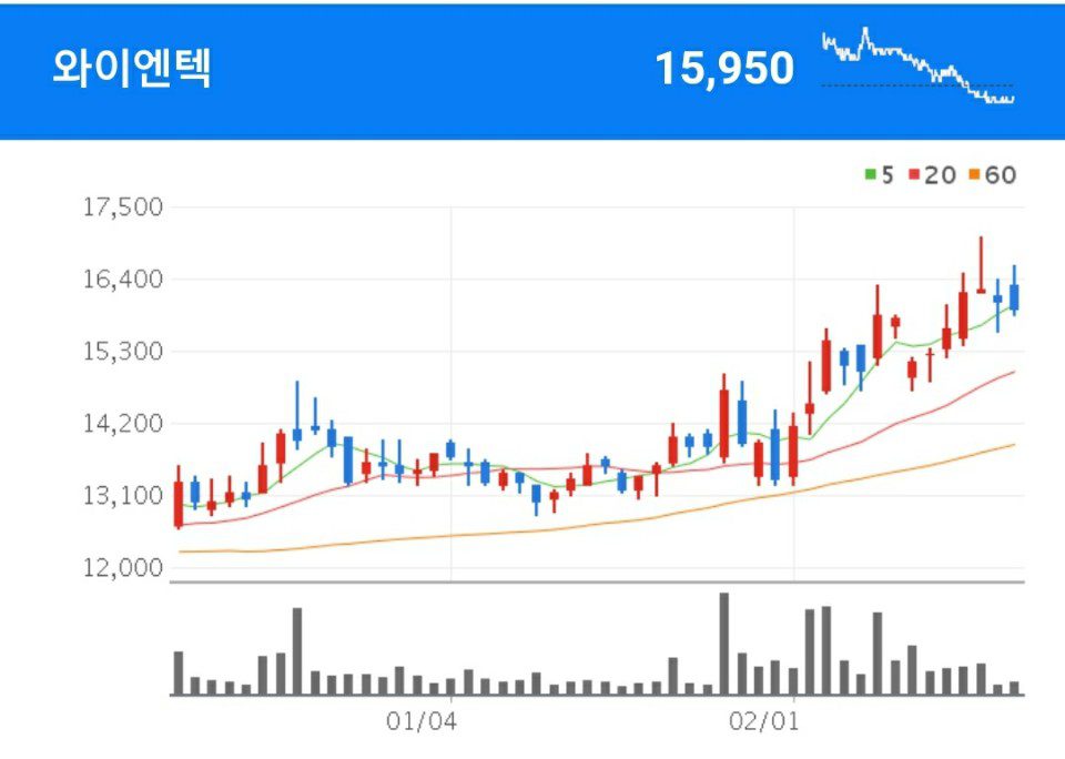 와이엔텍