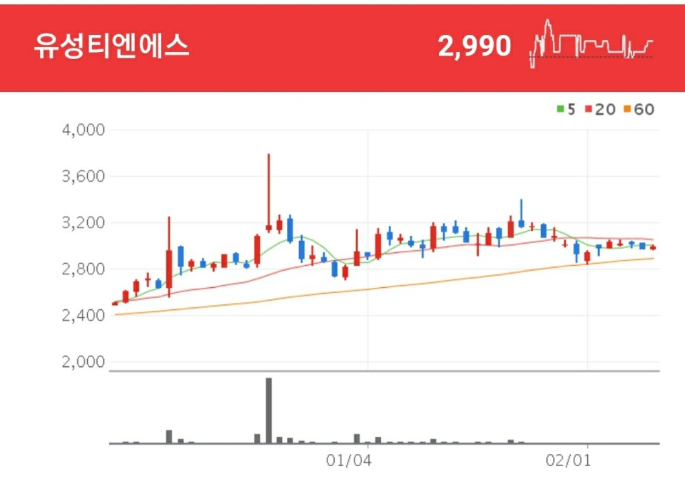 편의점 브랜드 로그인을 운영 중인 애플 디아이를 자회사로 보유하고 있는 유성티엔에스