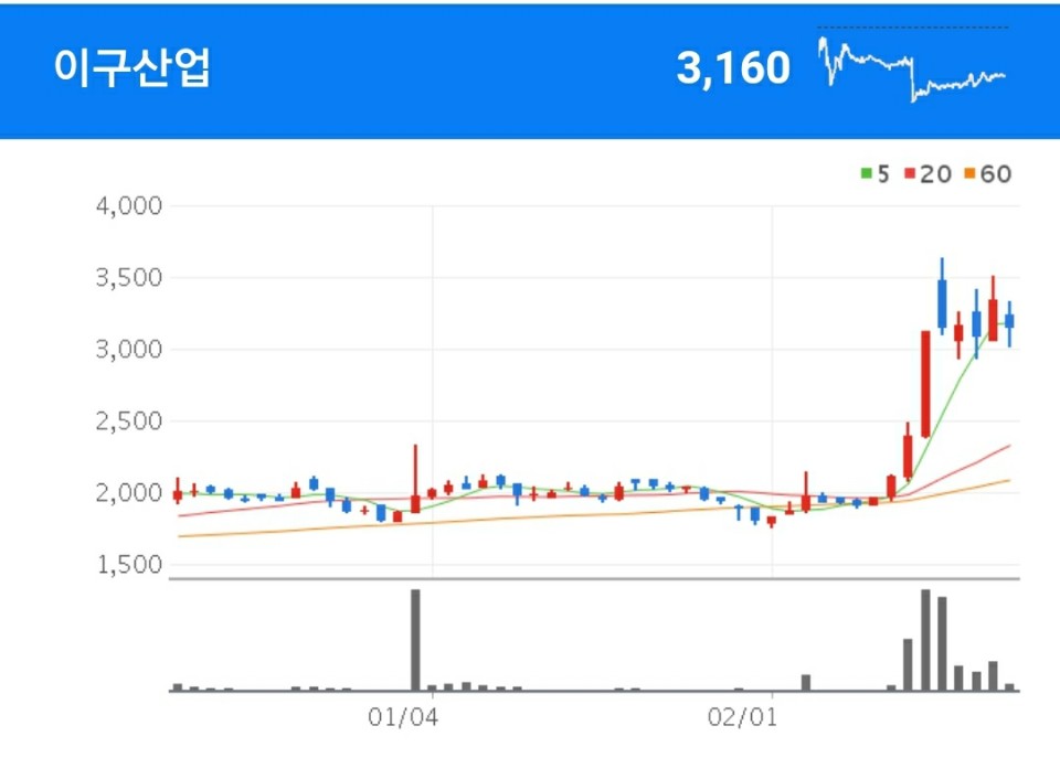 비철금속 전문 제조업체로서 산업용 구리 동판을 전문적으로 제작을 영위하고 있는 이구산업