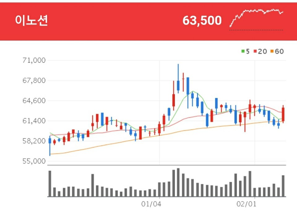 광고 관련주 - 이노션