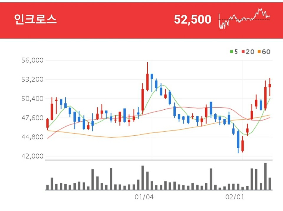 광고 관련주 - 인크로스