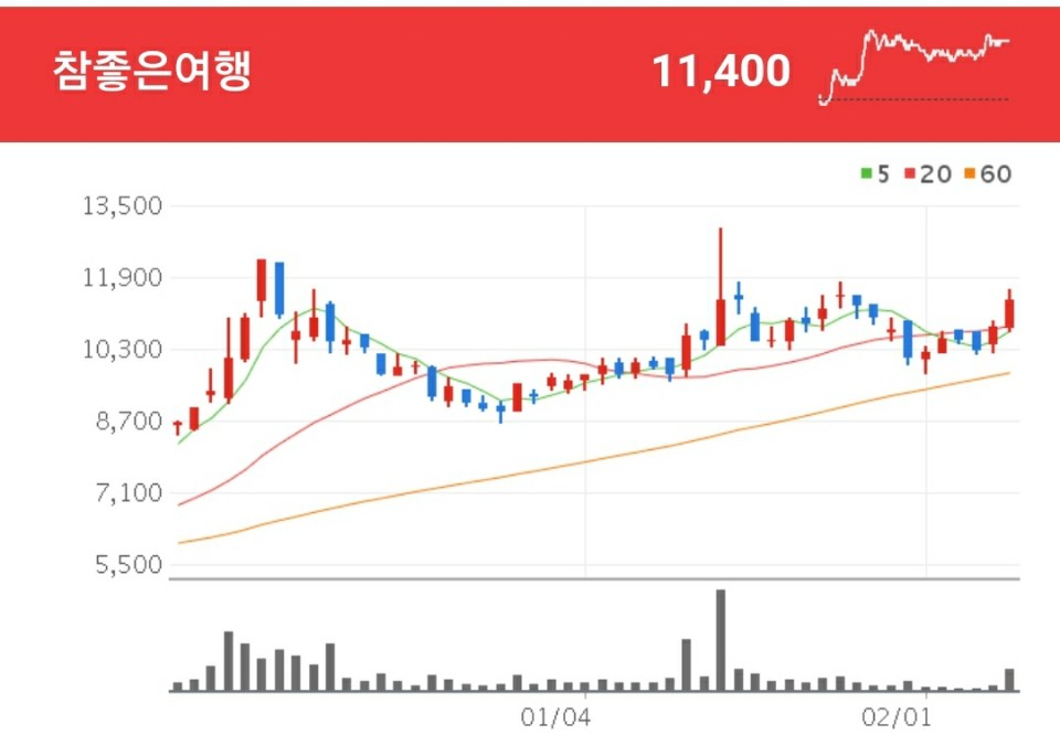 여행 관련주 - 참좋은여행