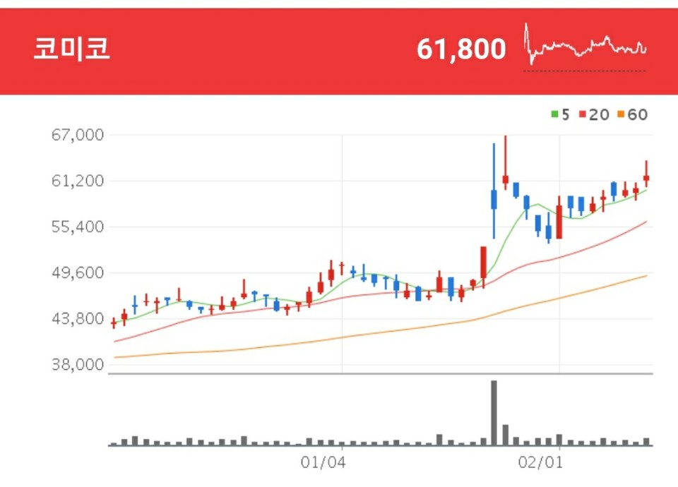 반도체 부품의 세정과 코팅을 주사업으로 영위하고 있는 코미코