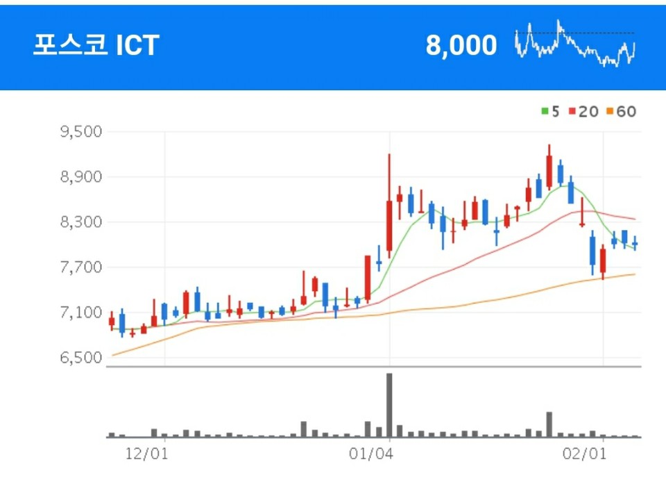 빅데이터 관련주 - 포스코ICT